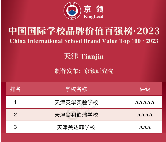 喜讯|黑利伯瑞荣登京领2023中国国际学校品牌价值百强榜！天津仅三所！(图2)