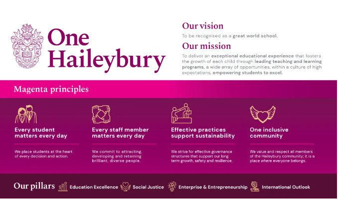 黑利伯瑞国际学校Andrew McAree校长：衔接Haileybury的过去与未来(图4)