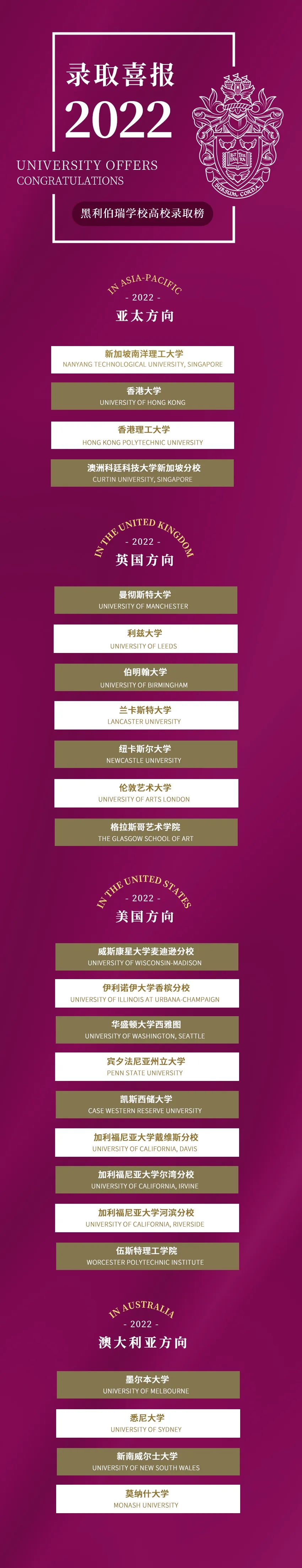 录取捷报 | 黑利伯瑞2022届优秀毕业生遍布全球 · 亚太篇(图6) 录取捷报 | 黑利伯瑞2022届优秀毕业生遍布全球 · 亚太篇(图6)