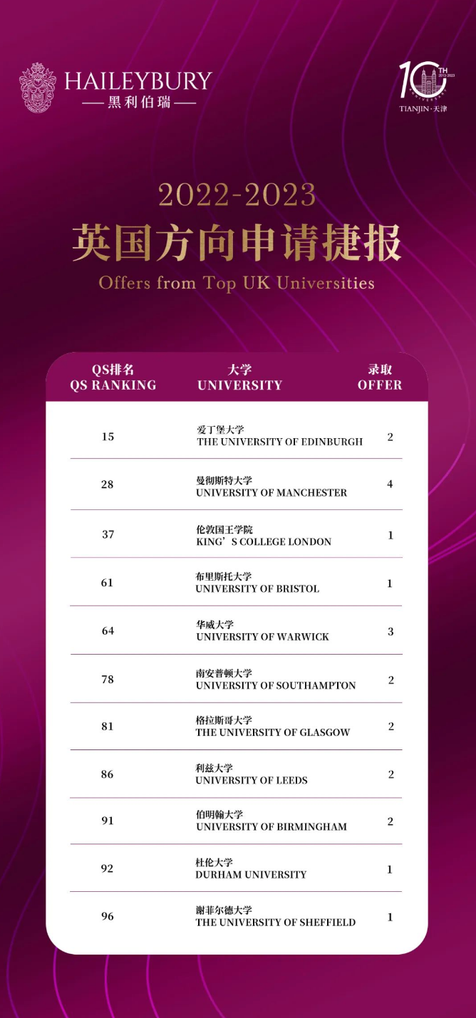 天津黑利伯瑞2023届毕业生英国早申成绩正式揭晓!(图2)