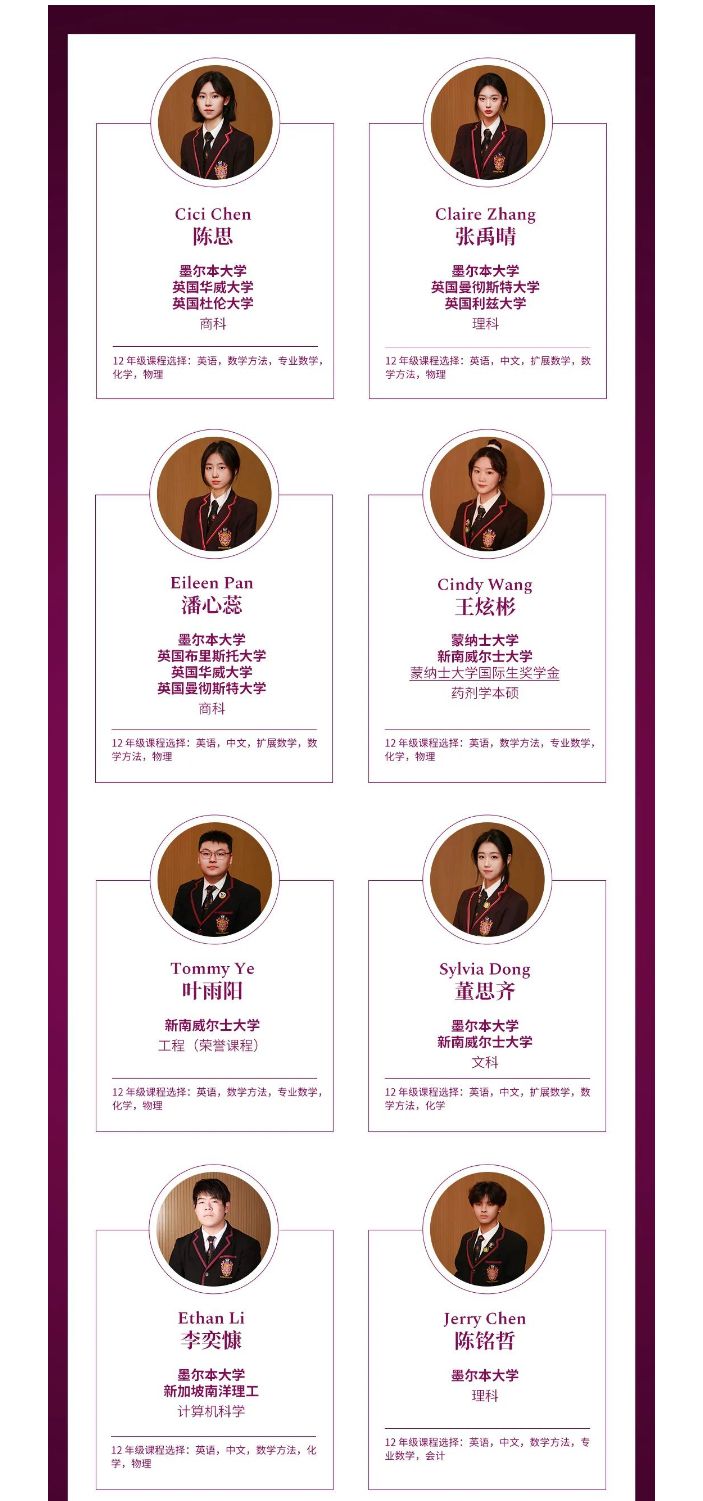 喜报|84%黑利伯瑞学生被世界排名前T50大学录取(图3)